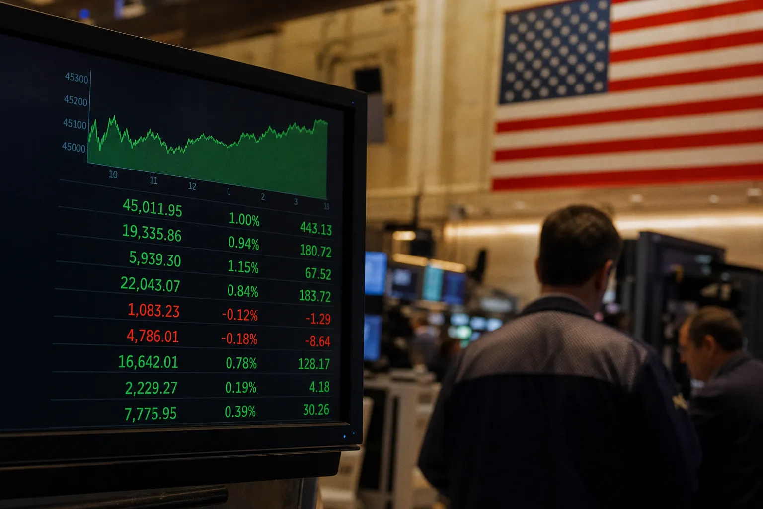 Global Equities Rally as Cooling US Inflation Shifts Interest Rate Expectations